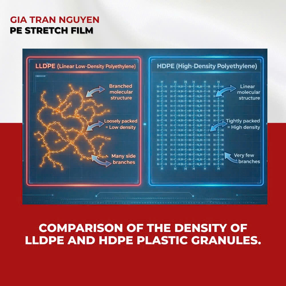 nhà cung cấp LLDPE uy tín miền Trung